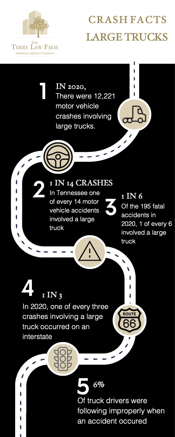 crash facts on large trucks