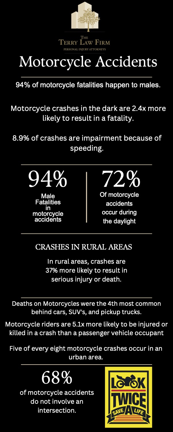 infographic of motorcycle crash facts